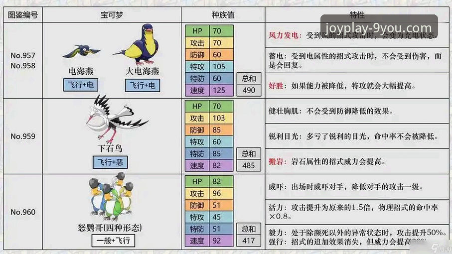 九游和官服区别 九游与官服区别完整指南:从账号体系到游戏体验的多维度深度解析