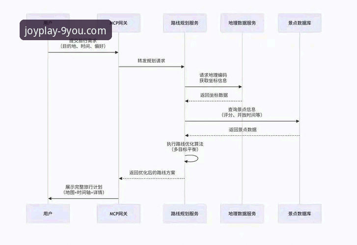 九游官网平台版本更新攻略全面解析：从v2.1.3看用户体验优化路径