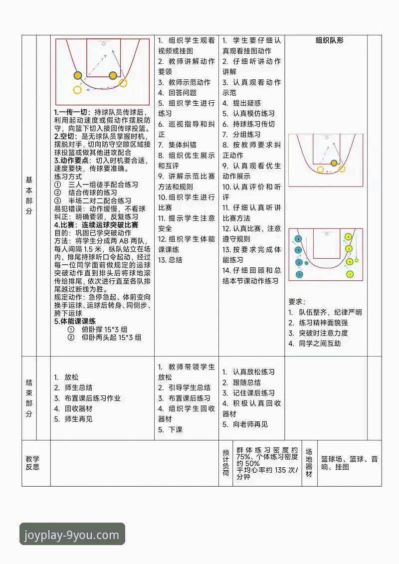 从中国女篮变阵取胜，看团队竞技的实用战术思维